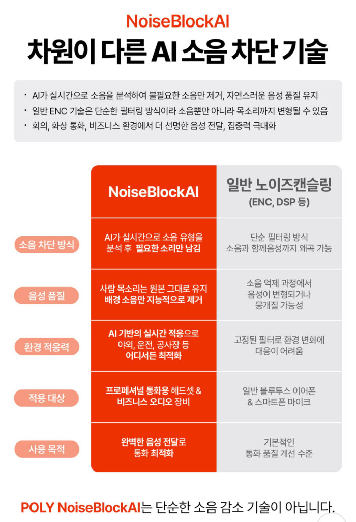 Poly 보이저 레전드 50 UC 블루투스 헤드셋(미사용) 이미지