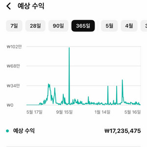 유튜브 쇼핑채널 팝니다 이미지
