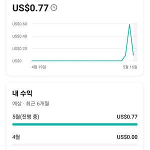 유튜브 채널 팝니다. 수익창출 승인 완료 이미지