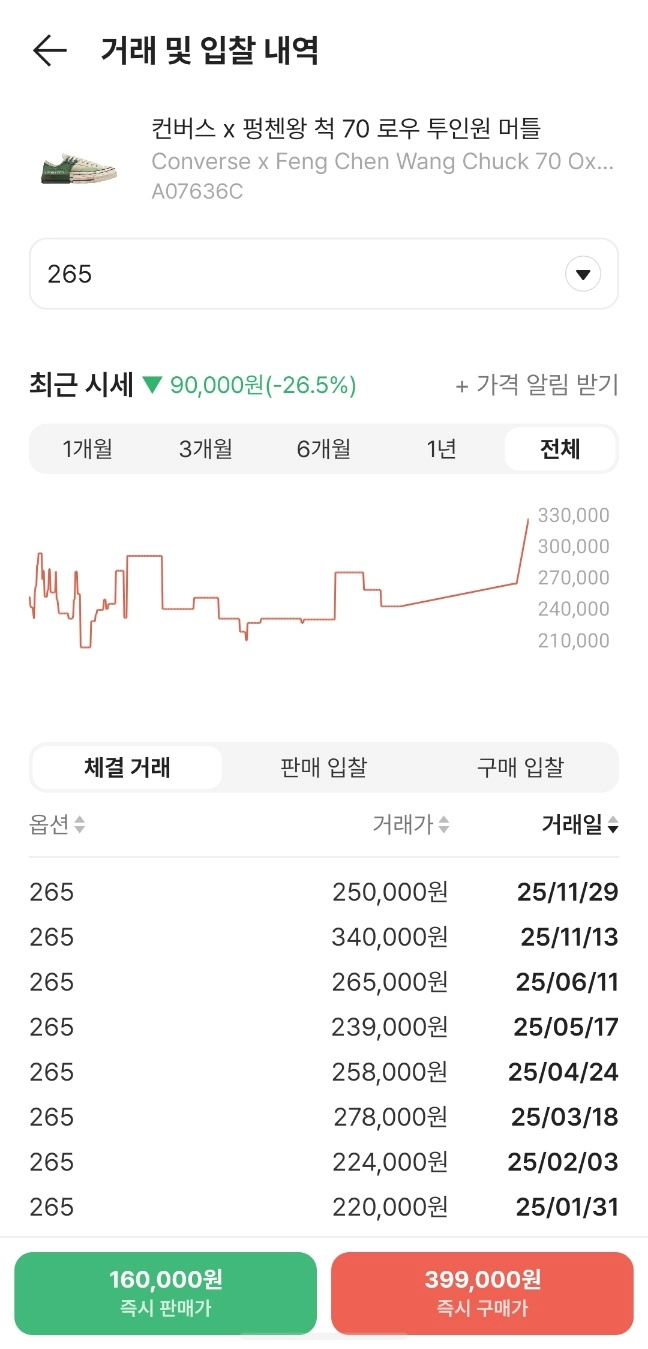 [265] 펑첸왕 x 컨버스 척 70 로우 머틀 이미지