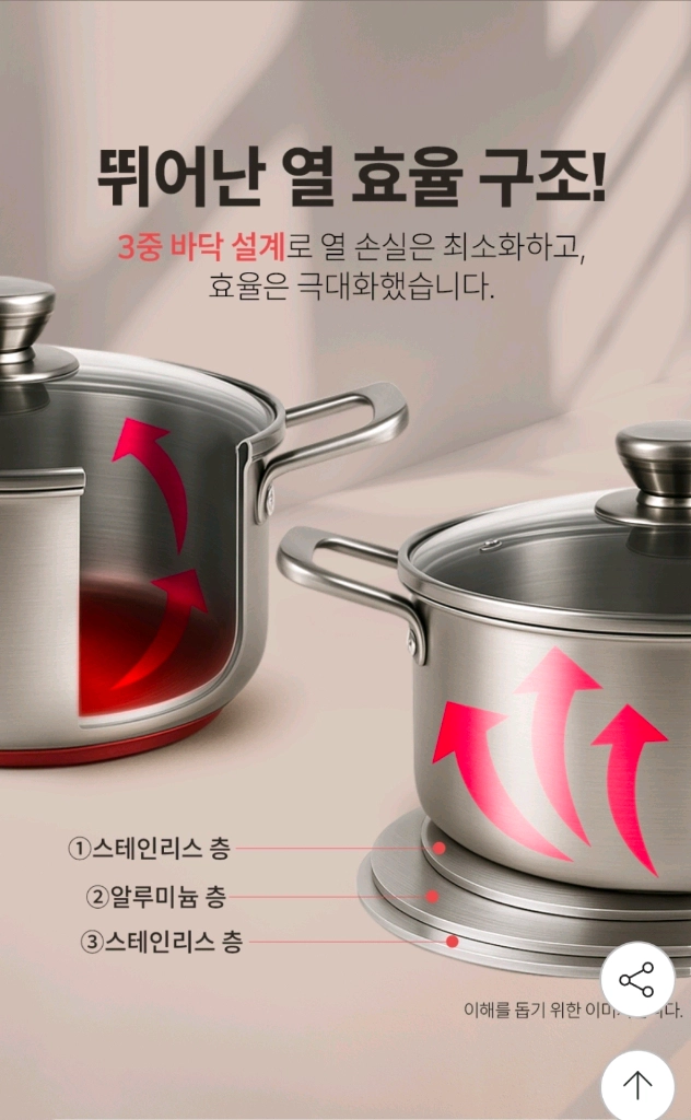 스테인리스 스틸 냄비 3종 세트 이미지