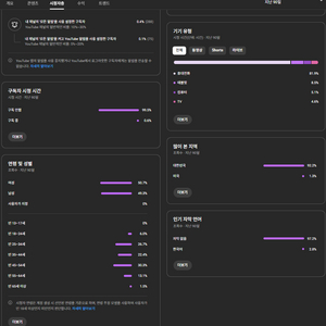 유튜브 쿠팡채널 구독자 77,558명 국내 알고리즘 이미지