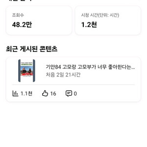 유튜브 채널 구독자 27,568명 국내 알고리즘 이미지