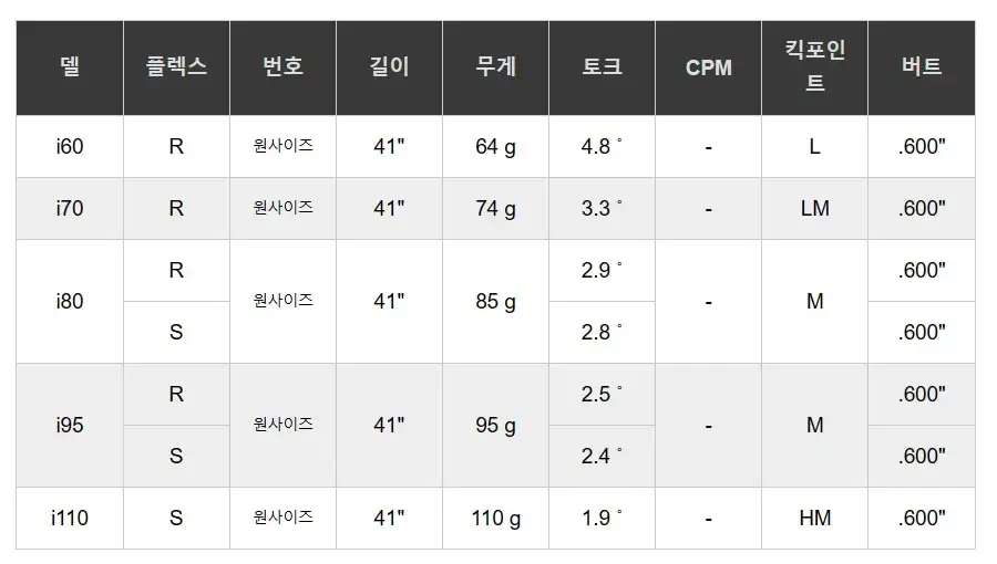 스틸파이버 프라이빗 리저브 원사이즈 아이언 웨지 샤프트 (에어로테크 스틸화이버 매장교체가능) 이미지