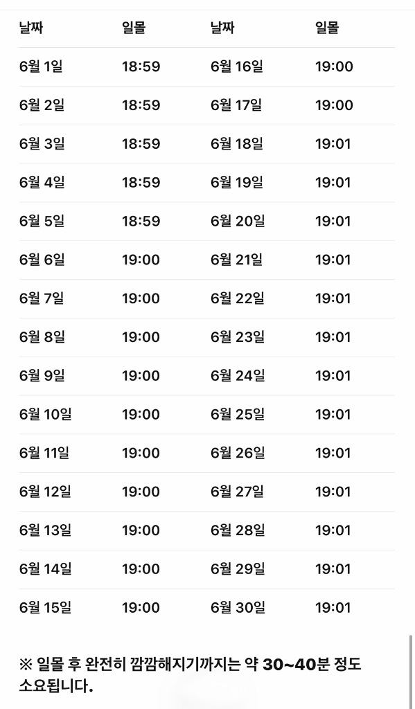 시부야스카이 5, 6월 일몰 야간 시간대 입장권 이미지