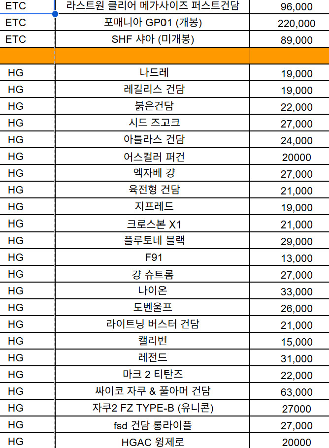 HG,MG,RG,SD,PG,메가사이즈,건담피규어 등등 건담, 건프라 (미개봉) 이미지