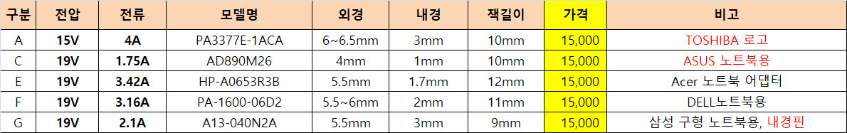 노트북어댑터(15V,19V)-5종 이미지