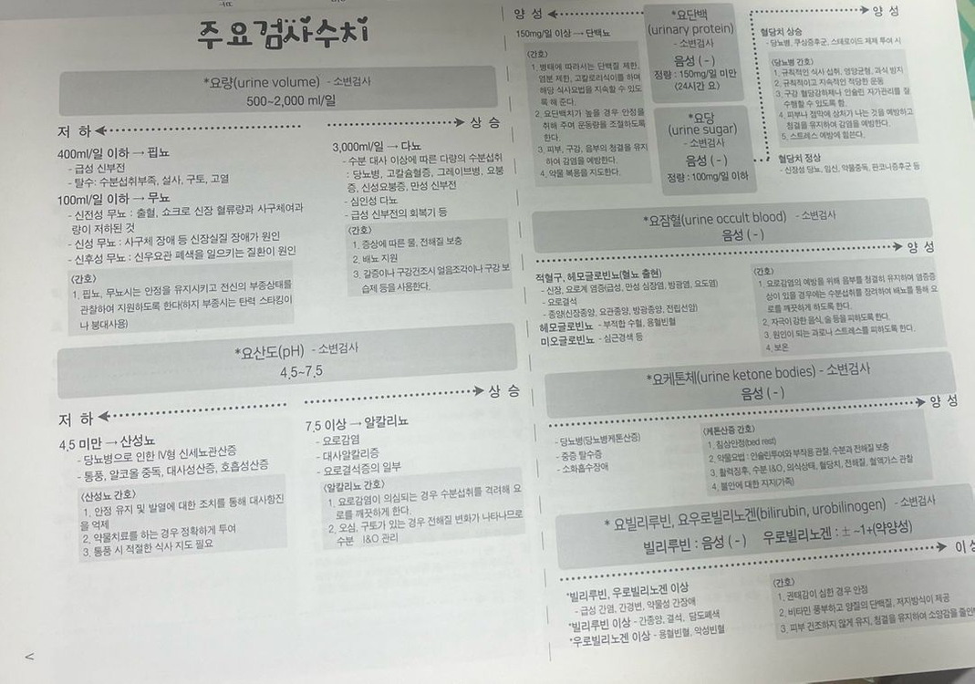 간호학과 Case Study 책 & 실습책 이미지