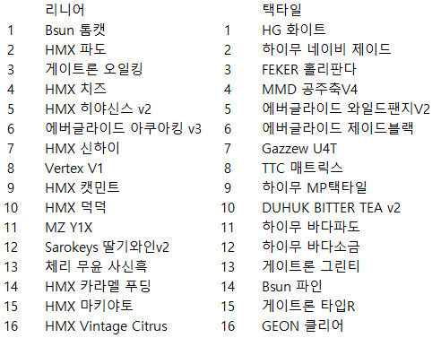 풀알루 커스텀 기계식 키보드 이미지