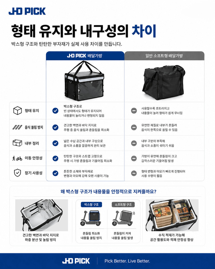 JHD PICK 보온보냉 배달가방 62L 자전거 도보 생활방수 이미지