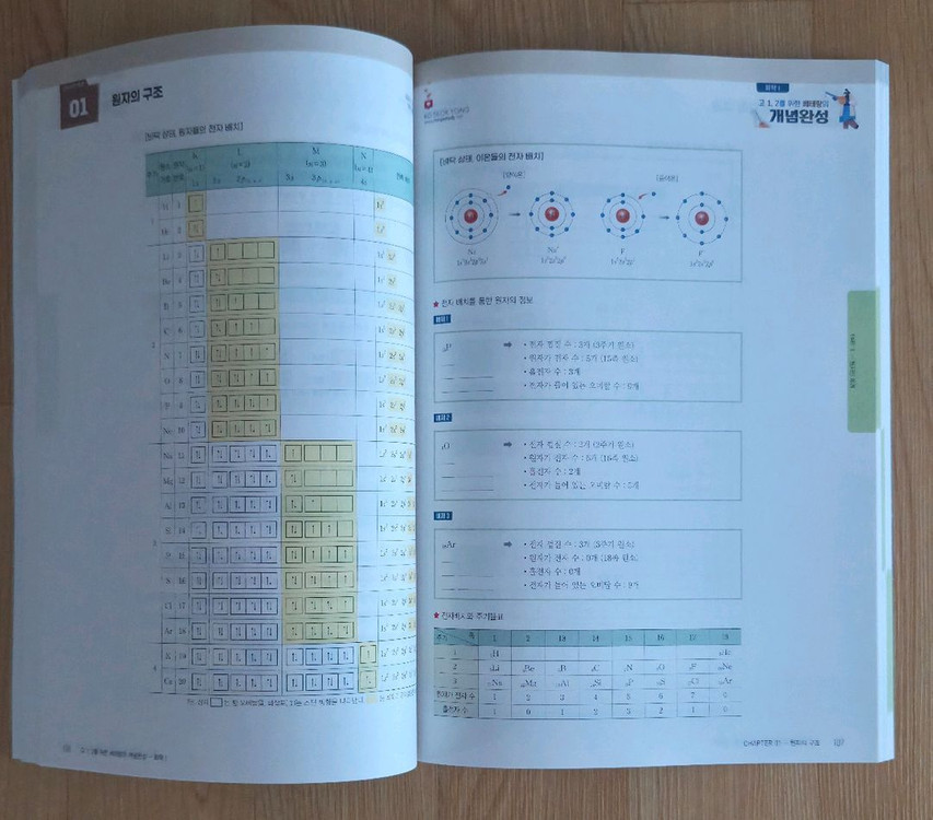 메가스터디 인강 교재 화학1 고1,2를 위한 베테랑의 개념완성+덤 노트 이미지