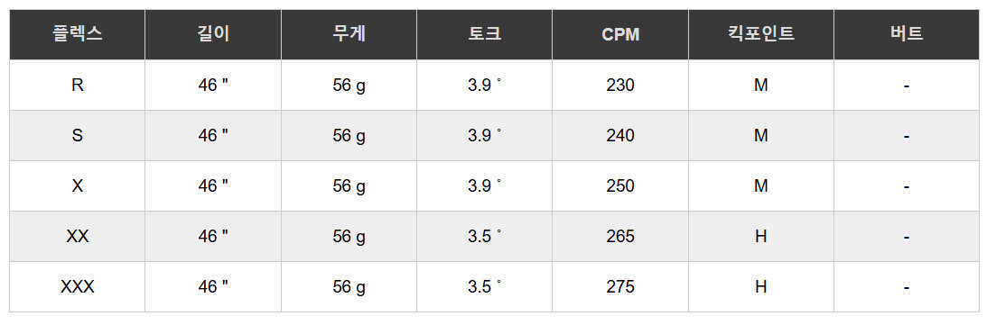 미오야마 4세대 파워히터 레드 크림슨 6T 60톤 드라이버 우드 샤프트 (슬리브 및 그립장착) 이미지