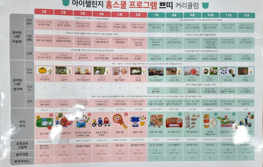 아이챌린지 홈스쿨 프로그램 호비 2~3세 쁘띠 / 미개봉 박스째 이미지