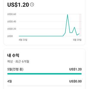 유튜브 채널 수익창출 완료 이미지
