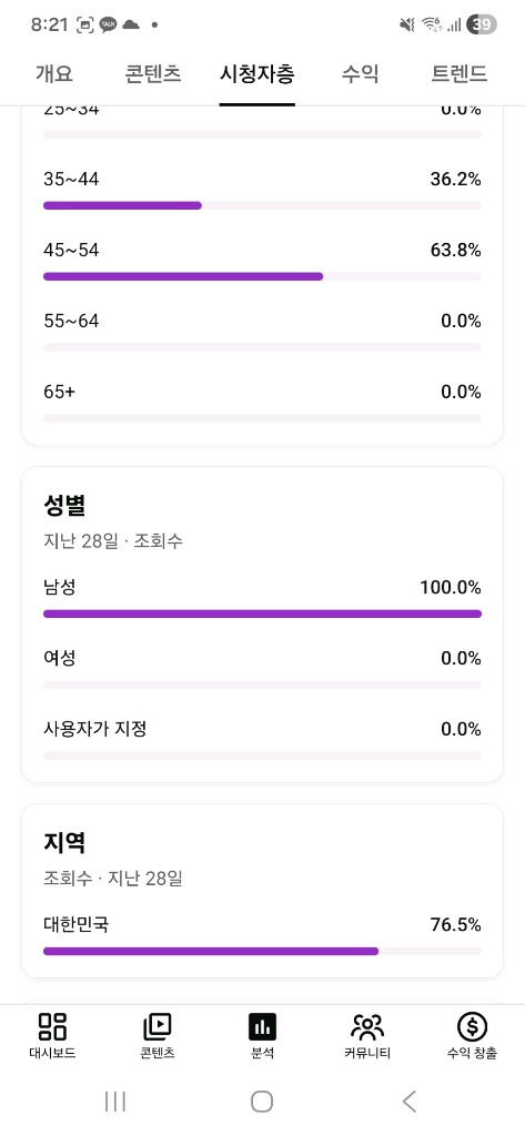 유튜브 채널 수익창출 완료 이미지