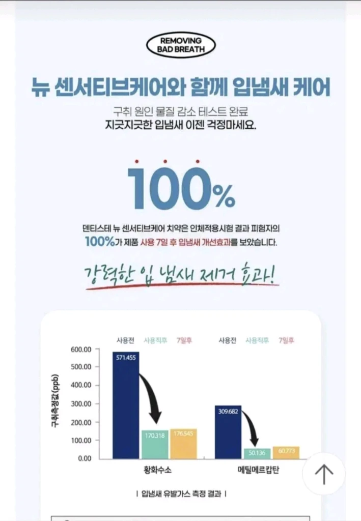 덴티스테 NEW 센서티브 케어 프리미엄 최신상 새제품 이미지