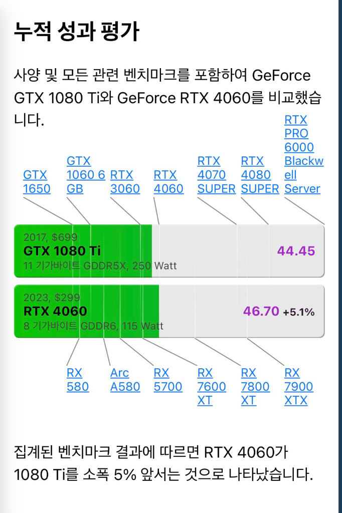 ASUS ROG STRIX GTX 1080Ti 판매 4060동급 이미지
