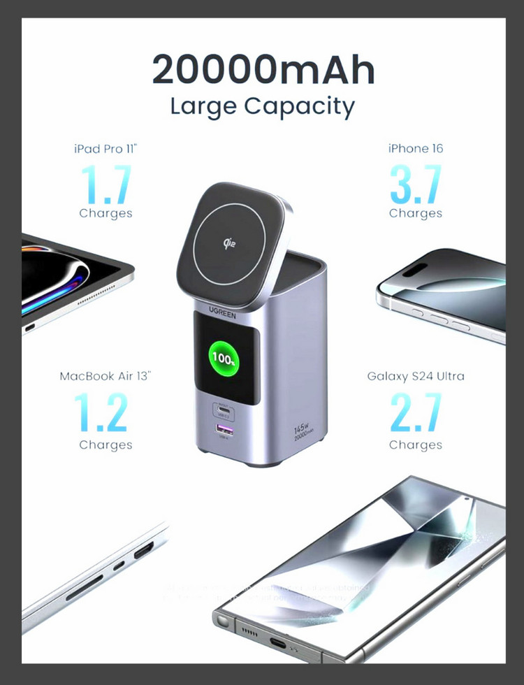 [새제품] 유그린 파워뱅크 20000mAh 맥세이프 145w PD3.0 무선 고속 충전기 판매 합니다. 이미지