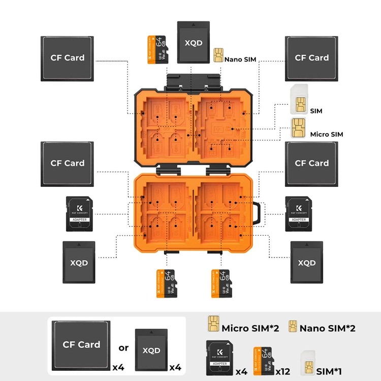 K&F Concept SIM & 메모리카드 케이스 (KF31.080) (새상품) 이미지
