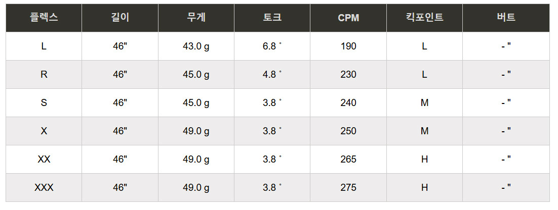 미오야마 3세대 테일러메이드 6T 40g대 드라이버 우드 샤프트 (슬리브 및 그립포함) 이미지