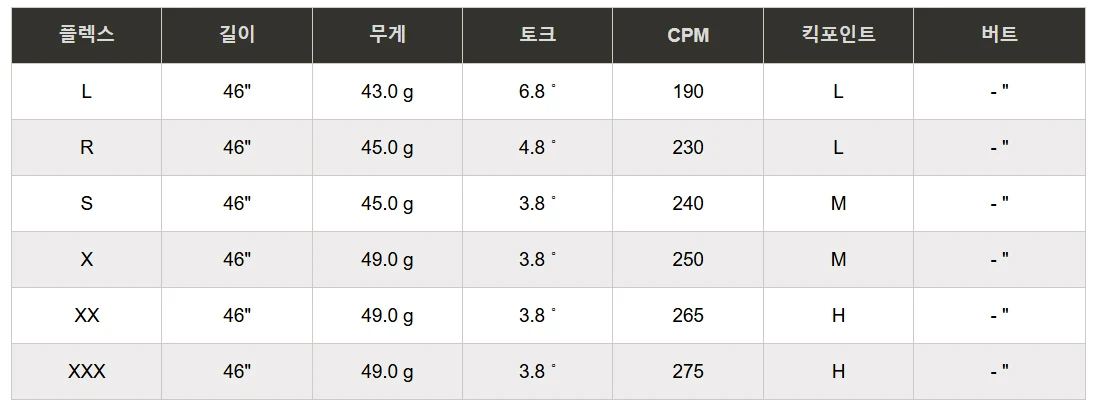 미오야마 3세대 프로그레스 6T 40g대 드라이버 우드 샤프트 (슬리브 및 그립포함) 이미지