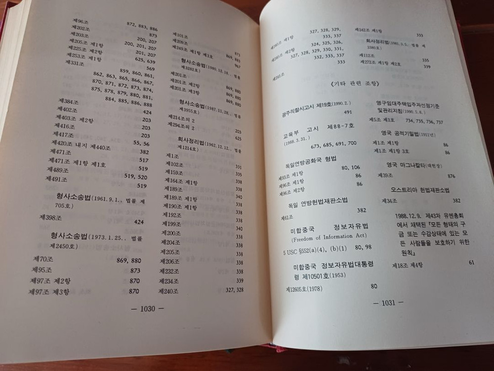 헌법재판소 판례집 1991년 1992년 이미지
