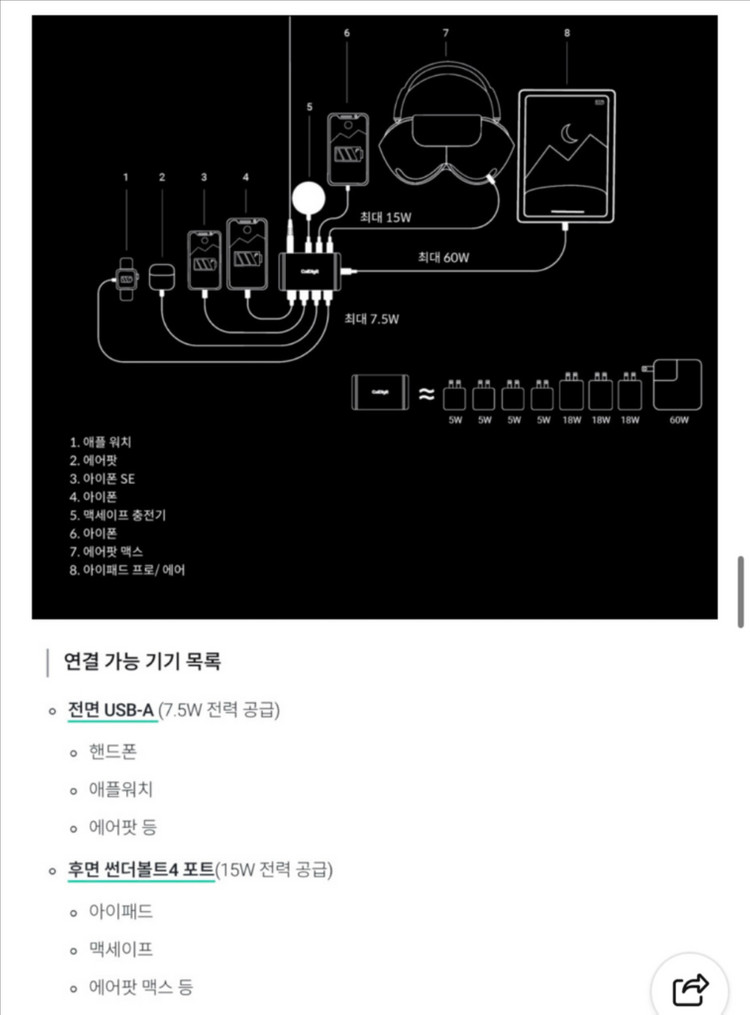 칼디짓 썬더볼트 4 Element Hub 엘레멘트 허브 독 (TBT4) 이미지