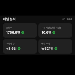 유튜브 채널 교육 (부업으로 월 200-300만원 수익) 이미지