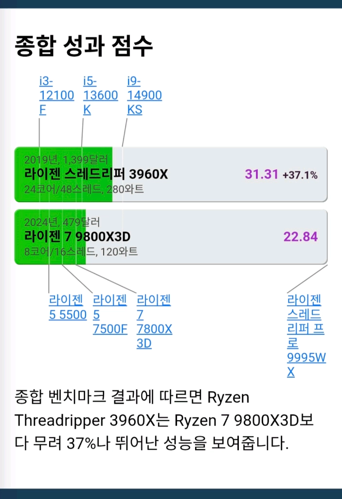 AMD 라이젠 스레드리퍼 3960X CPU 24코어 48쓰레드 이미지