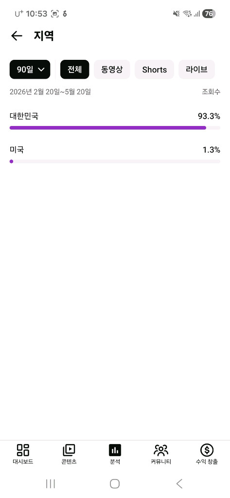 유튜브 쿠팡채널 구독자 77,558명 국내 알고리즘 이미지