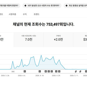 2천명 일본 시청자층 유튜브 채널 이미지