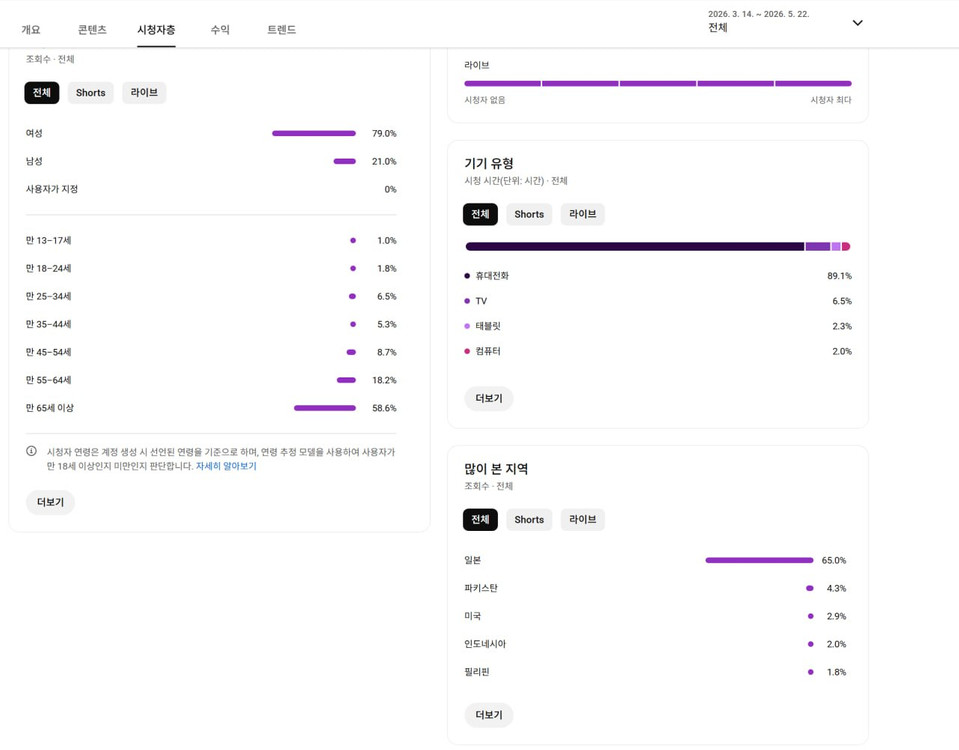 2천명 일본 시청자층 유튜브 채널 이미지