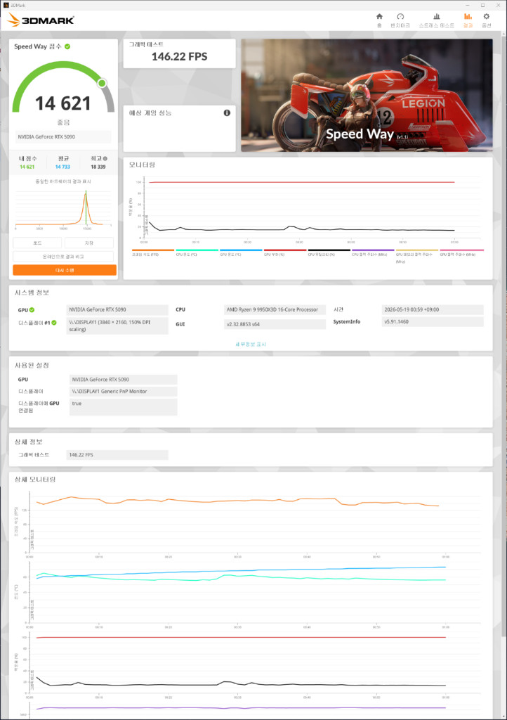 최근조립 거의 새상품 9950X3D,5090 아스트랄 BTF,GR701 BTF 고사양PC 판매 영수증,박스포함 이미지