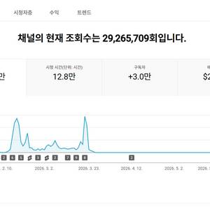 2.9만명 수익 활성화 쿠파스 유튜브 채널 이미지