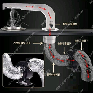 로스타 테이블 캠핑용 식탁 테이블 숯불 삼겹살 구이 용품 로스타 테이블 #새상품# 이미지