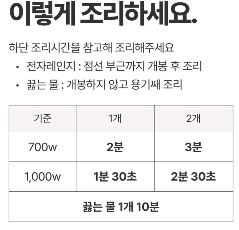 (안전결제) 햇반 찰잡곡밥, 210g, 24개 이미지