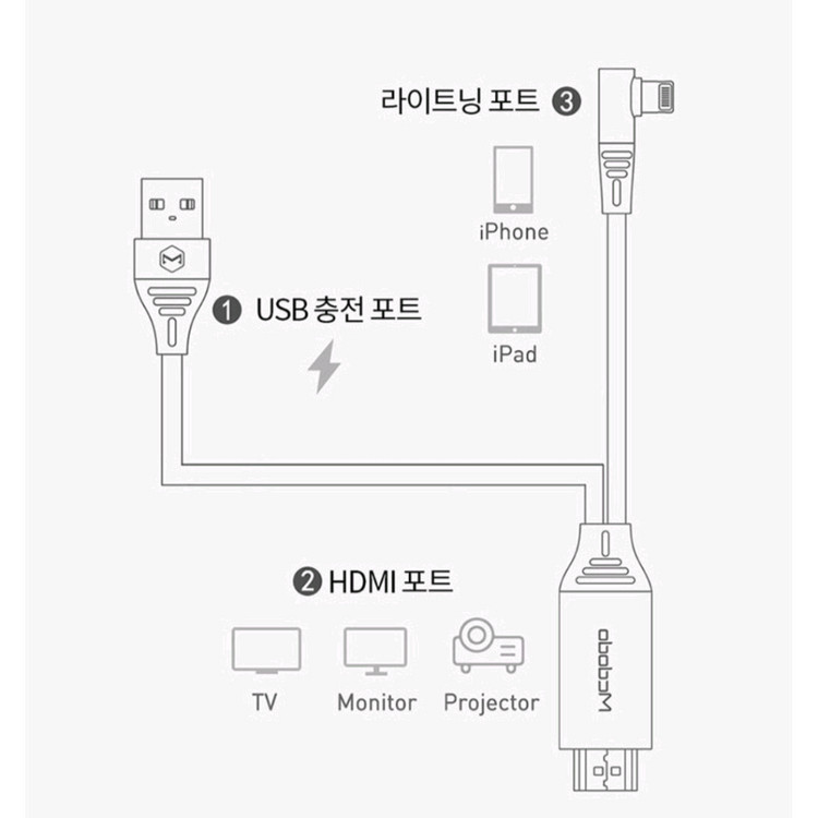 맥도도 아이폰 아이패드 라이트닝 HDMI 미러링 케이블 2m 이미지
