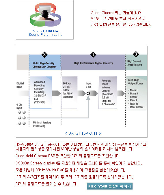 오디오 앰프 YAMAHA RX-V540 리시버 판매합니다. 이미지