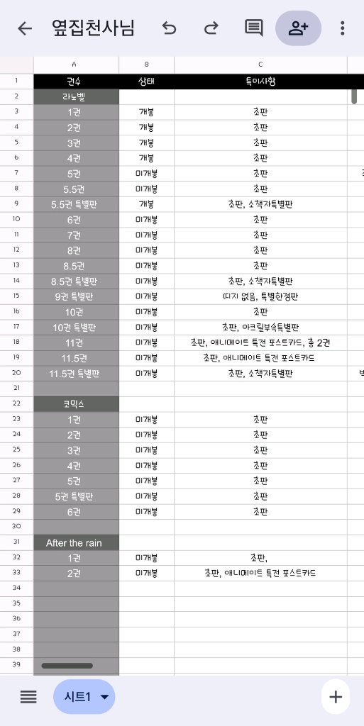 옆집 천사님 라노벨+코믹스 올초판 이미지