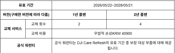 DJI 오즈모 포켓 3 단품 리퍼 새상품 미개봉 판매합니다 (무상보증+DJI Refresh Care 2년) 이미지