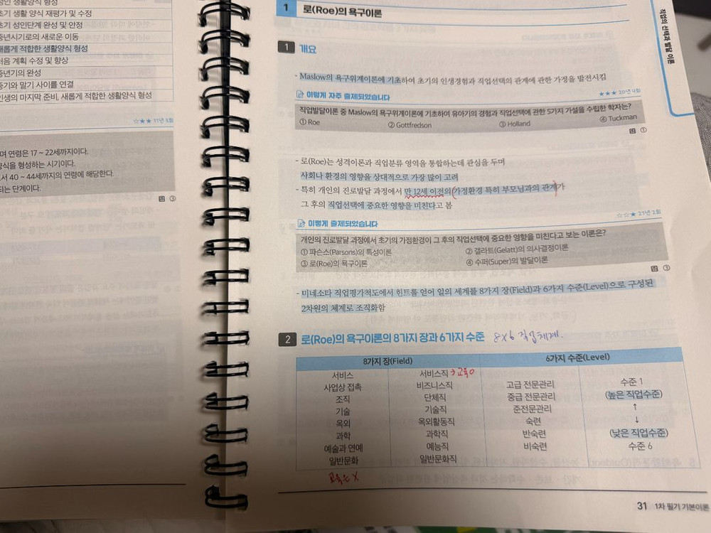 2026 하지영쌤 직업상담사 2급 필기 교재 세트 이미지