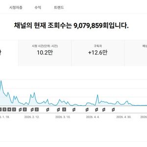 12만명 프랑스 유튜브 채널 이미지