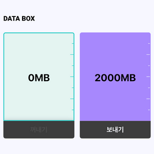 kt데이터 2기가 1500원(3장가능)y박스 이미지