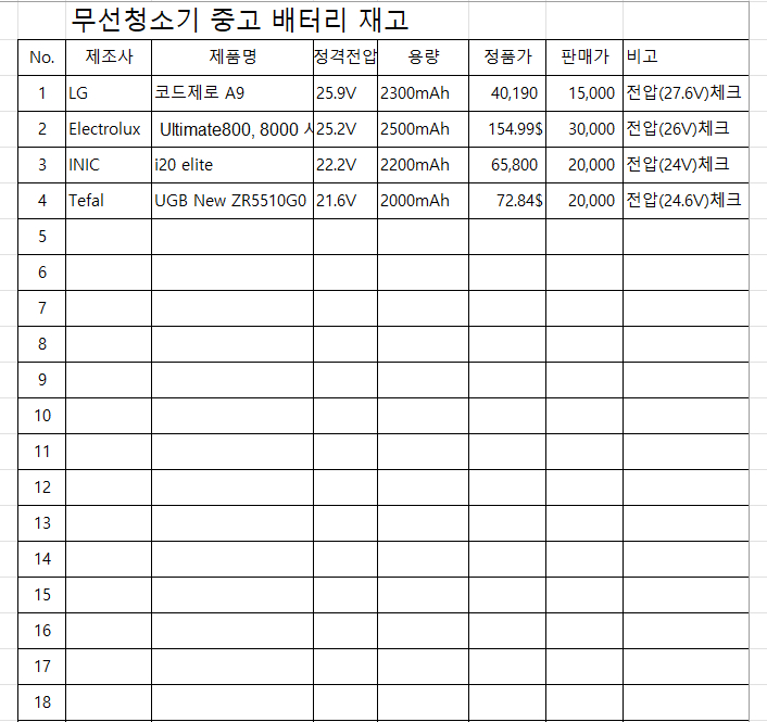 각종 18650/21700 리튬이온 배터리, 무선청소기 배터리 이미지