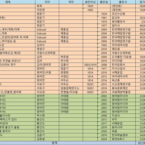 1961년 한국동물도감 (어류), 1974년 어류박물지 등 해양어류 희귀도서 35권 이미지