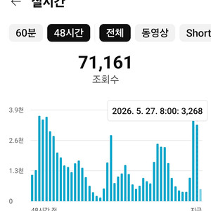 수익창출 중인 유튜브 채널 판매합니다! 이미지