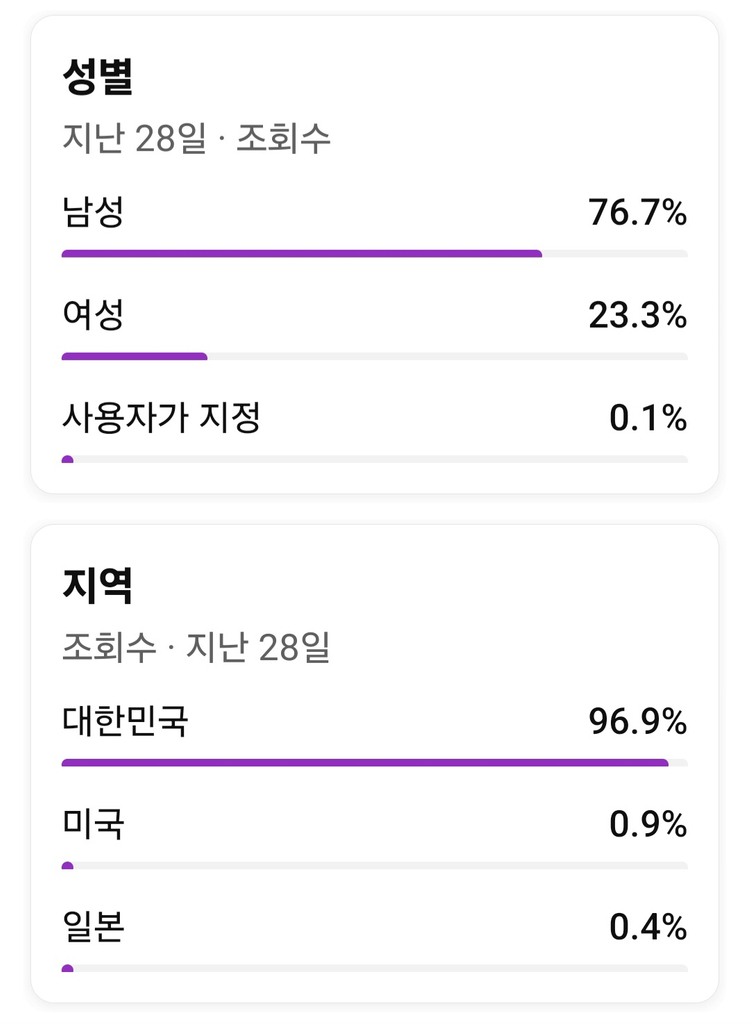 수익창출 중인 유튜브 채널 판매합니다! 이미지