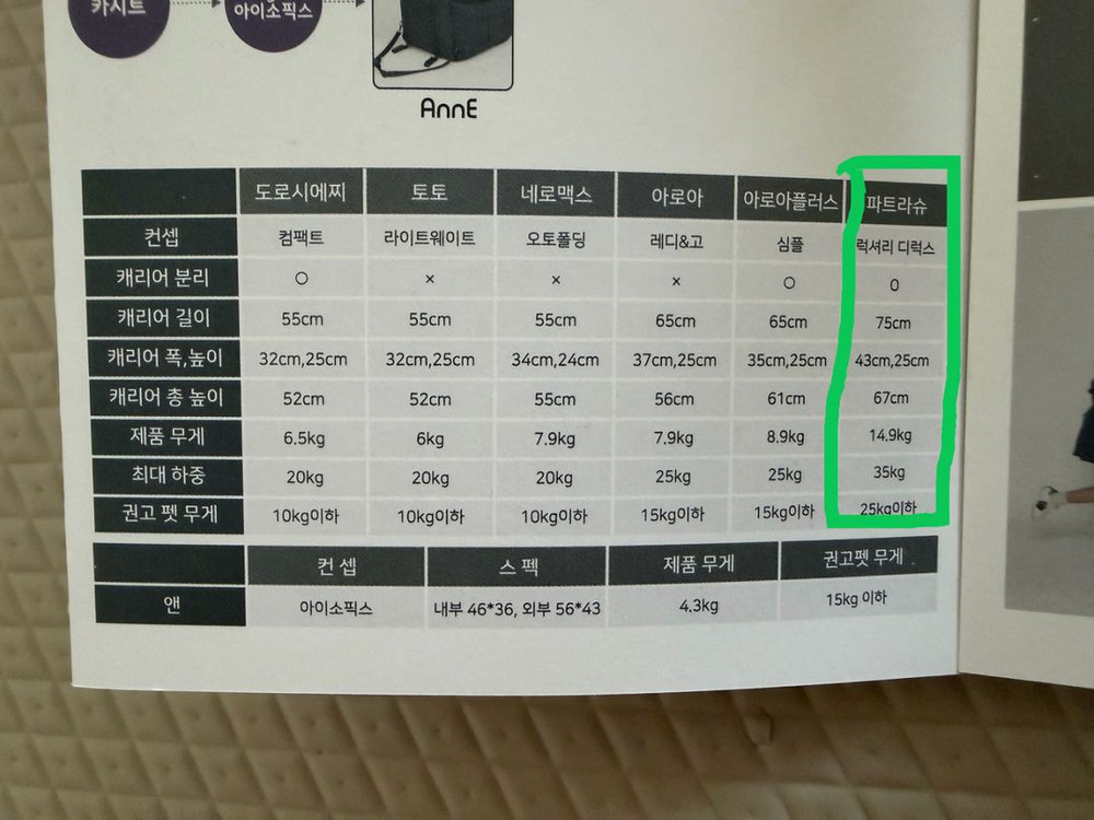 낫쏘빅 파트라슈디럭스2 이미지