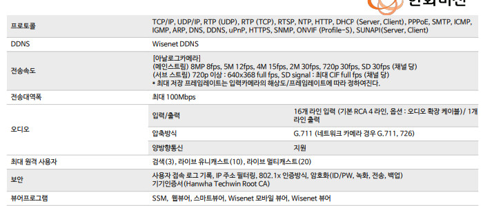 HRX-1635-4T DVR 녹화기 이미지