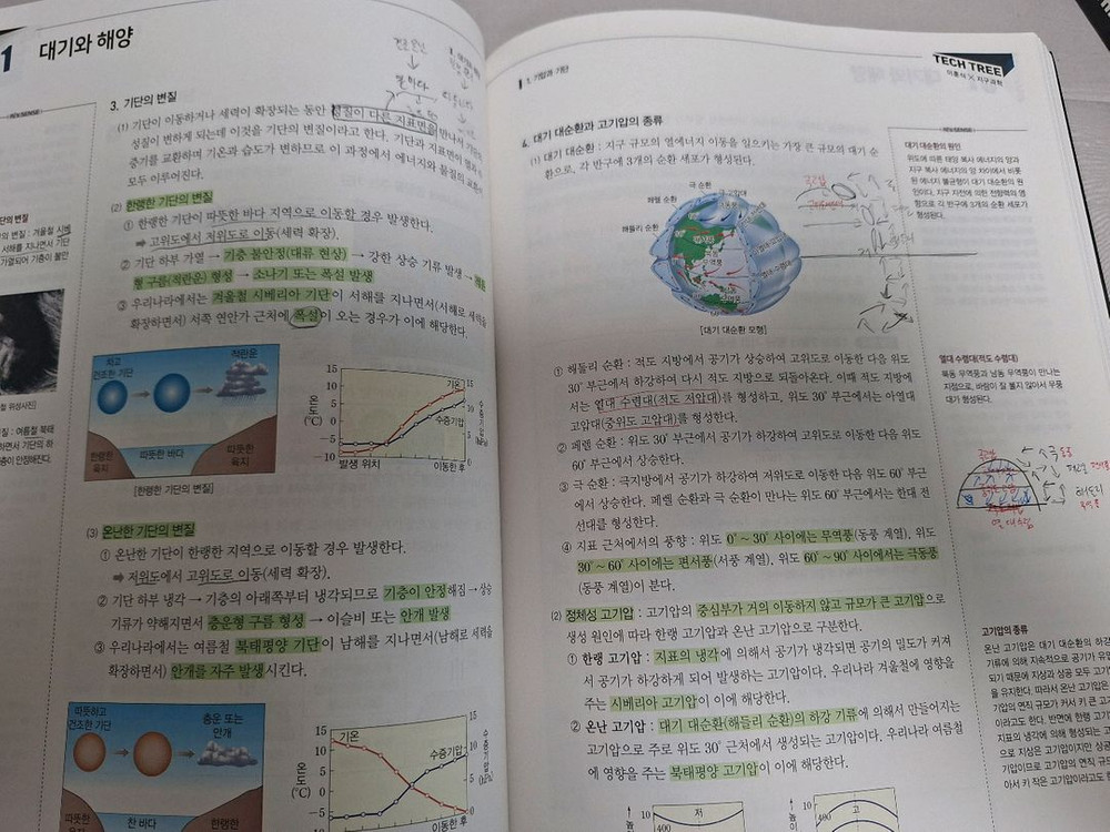 이훈식 2027 개념테크트리+기출테크트리 이미지